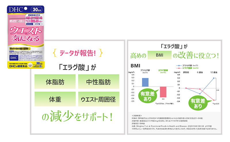 サプリ DHC ウエスト気になる 30日分 2個 セット ダイエット 機能性表示食品 健康 健康食品 サプリメント