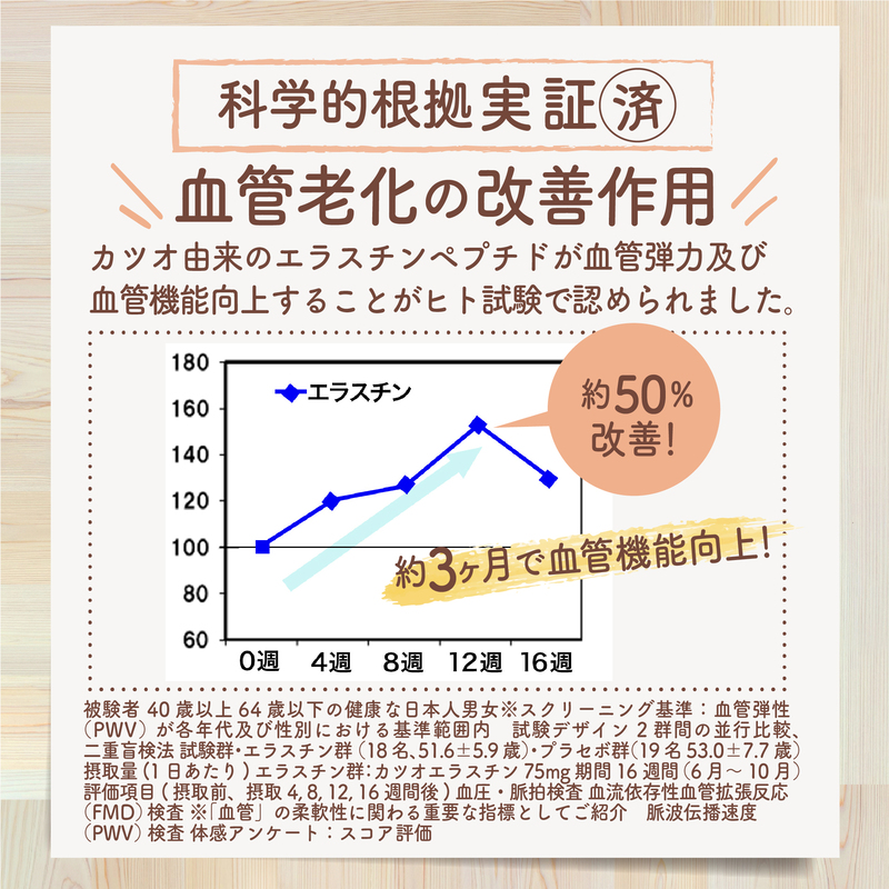 【機能性表示食品】健骨かるひざ サプリメント 30日分【膝の痛み、骨の維持、血管に】大豆 カツオ由来成分 グルコサミン成分/無塩ドットコム