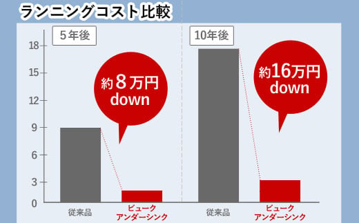 【150010】 浄水器 アンダーシンク ビルトイン アンダーシンク浄水器 ビルトイン浄水器 有機 フッ素 化合物 PFAS PFOS PFOA 除去 メンテナンス不要 水栓 5年間 長寿命 カートリッジ交換不要 浄水 業務用 浄水機 飲む 飲み水 トリハロメタン 水 塩素 塩素除去 ふるさと納税 ギフト プレゼント 岐阜県 メーカー直送 ドリームバンク