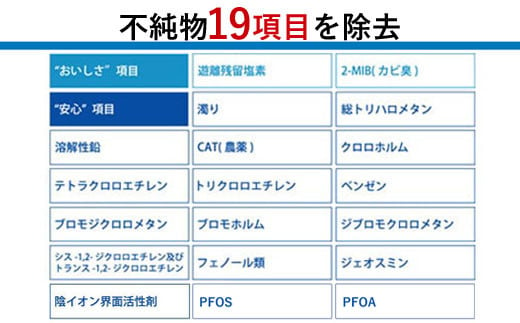 【39016】浄水器【ビューク】 浄水器 【取付簡単】 3年交換不要 据置型浄水器 PFAS PFOS PFOA 除去 有機 フッ素 化合物 カートリッジ 交換不要 活性炭 塩素 塩素除去 浄水 据え置き 据置型 蛇口 蛇口直結式 ポット型 ふるさと納税 ギフト プレゼント 岐阜県 メーカー直送 ビューク beaq ドリームバンク