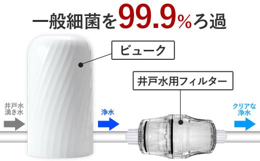 【80022】井戸用 浄水器【ビューク】 井戸用 浄水器 井戸水 湧き水 赤さび 対応 据置型浄水器 8年 PFAS PFOS PFOA 除去 有機 フッ素 化合物 カートリッジ 交換不要 中空糸膜 フィルター 水 卓上 浄水 一般細菌 19項目 塩素 塩素除去 蛇口 蛇口直結式 ポット型 ふるさと納税 ギフト プレゼント 岐阜県 メーカー直送 beaq ビューク ドリームバンク