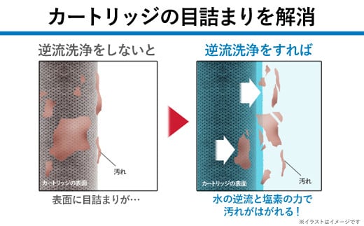 【200086】浄水器【ジョイスペース】 浄水器 約8年カートリッジ交換不要 逆流洗浄 長寿命 PFAS PFOS PFOA 除去 有機 フッ素 化合物 塩素 塩素除去 蛇口 据置型 据え置き 活性炭 カートリッジ 交換不要 蛇口 蛇口直結式 ポット型 ふるさと納税 ギフト プレゼント 日用品 岐阜県 メーカー直送 ジョイスペース ドリームバンク