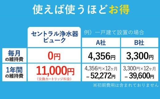 【260001】 浄水器 セントラル浄水器 ステンレス浄水器 浄水 お風呂 洗濯機 トイレ ウォシュレット 活性炭 カートリッジ 水処理装置 浄水装置 日本製 水道 飲み水 飲料水 蛇口 有機 フッ素 化合物 PFAS PFOS PFOA 除去 塩素塩素除去 ドリームバンク beaq ビューク ふるさと納税 ギフト プレゼント 岐阜県 メーカー直送 ドリームバンク