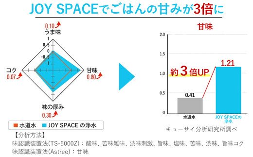 【200086】浄水器【ジョイスペース】 浄水器 約8年カートリッジ交換不要 逆流洗浄 長寿命 PFAS PFOS PFOA 除去 有機 フッ素 化合物 塩素 塩素除去 蛇口 据置型 据え置き 活性炭 カートリッジ 交換不要 蛇口 蛇口直結式 ポット型 ふるさと納税 ギフト プレゼント 日用品 岐阜県 メーカー直送 ジョイスペース ドリームバンク