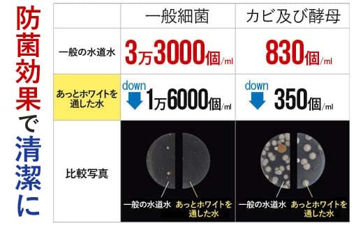 【23010】ナノバブル【あっとホワイト（洗濯機用）】 ナノバブル 洗濯機 ホース 【取付簡単】 ナノバブルアダプター マイクロバブル マイクロナノバブル 洗濯ホース ナノバブルホース 取付簡単 洗濯槽 カビ 洗浄 洗濯 防菌 ニオイ 洗剤 洗濯機用 節水 衣類 消臭 あっとホワイト キャップ 日本製 岐阜県 ドリームバンク