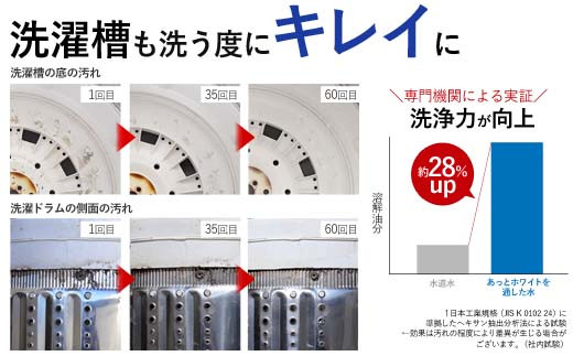 【23010】ナノバブル【あっとホワイト（洗濯機用）】 ナノバブル 洗濯機 ホース 【取付簡単】 ナノバブルアダプター マイクロバブル マイクロナノバブル 洗濯ホース ナノバブルホース 取付簡単 洗濯槽 カビ 洗浄 洗濯 防菌 ニオイ 洗剤 洗濯機用 節水 衣類 消臭 あっとホワイト キャップ 日本製 岐阜県 ドリームバンク