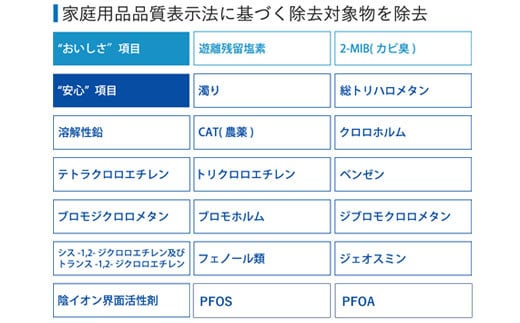 【150010】 浄水器 アンダーシンク ビルトイン アンダーシンク浄水器 ビルトイン浄水器 有機 フッ素 化合物 PFAS PFOS PFOA 除去 メンテナンス不要 水栓 5年間 長寿命 カートリッジ交換不要 浄水 業務用 浄水機 飲む 飲み水 トリハロメタン 水 塩素 塩素除去 ふるさと納税 ギフト プレゼント 岐阜県 メーカー直送 ドリームバンク