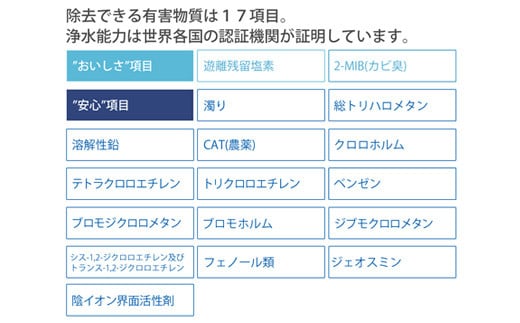 【200085】浄水器【ジョイスペース】 浄水器 約8年カートリッジ交換不要 1way 長寿命 PFAS PFOS PFOA 除去 有機 フッ素 化合物 塩素 塩素除去 蛇口 据置型 据え置き 活性炭 カートリッジ 交換不要 蛇口 蛇口直結式 ポット型 ふるさと納税 ギフト プレゼント 日用品 岐阜県 メーカー直送 ジョイスペース ドリームバンク