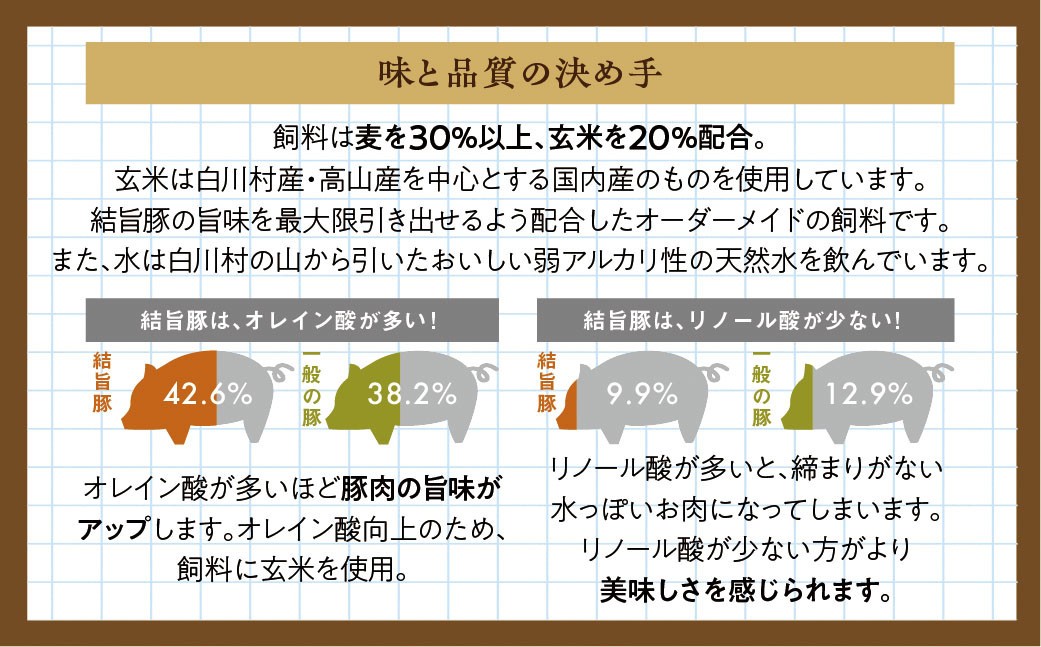結旨豚 切り落とし 500g×4パック 計2kg  [S226] 