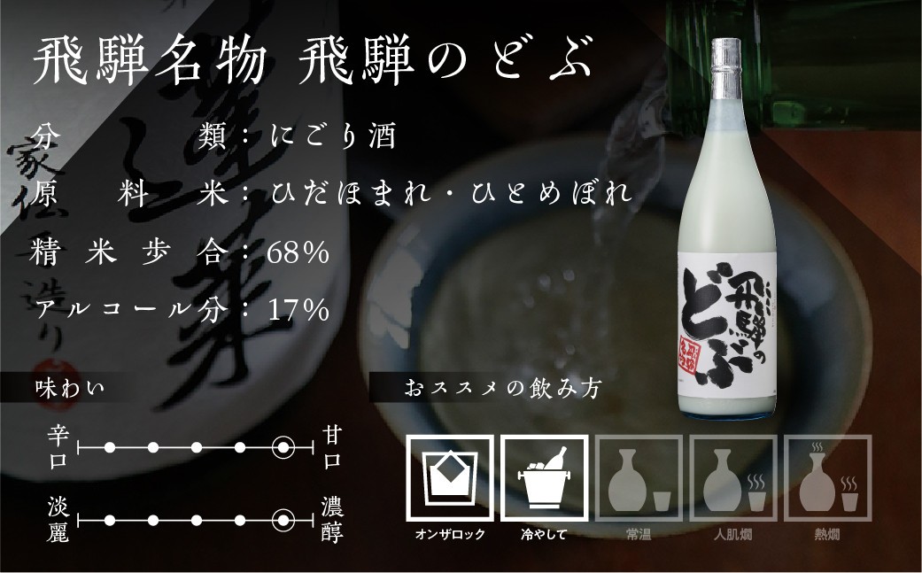  飛騨のどぶ 720ml 渡辺酒造店 7000円 甘口 日本酒 渡辺酒造 金賞 受賞酒 父の日 母の日 ギフト お酒 日本酒 飛騨 の 地酒 世界遺産 白川郷 地酒 にごり酒 [S866] 