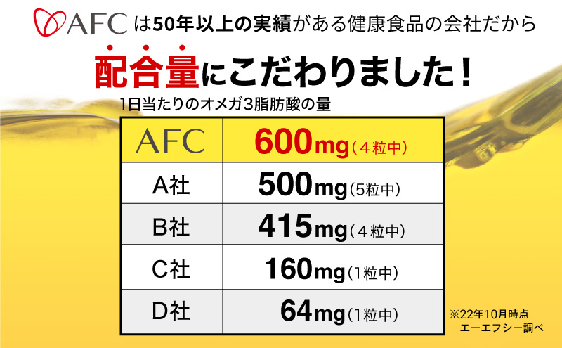 セサミン配合 オメガ3 180日分（30日分×6袋） DHA EPA サプリメント リノレン酸