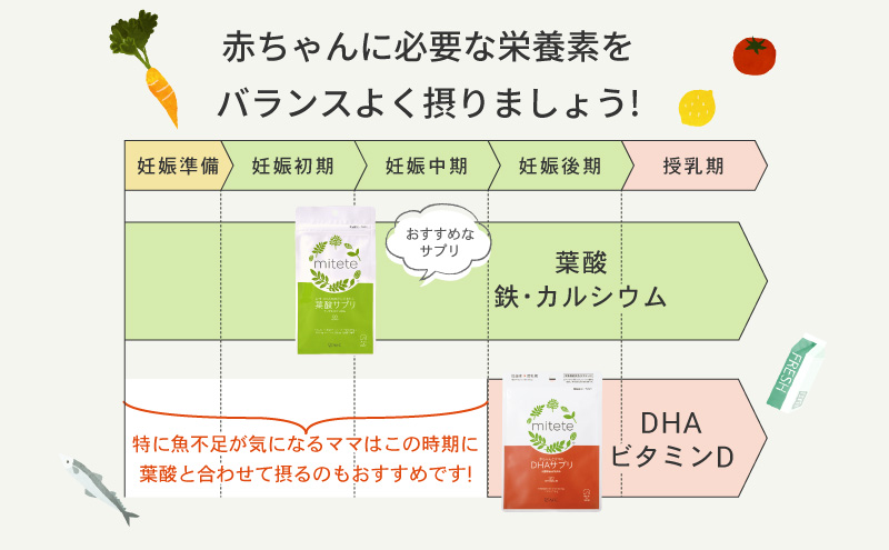 mitete 葉酸サプリ ＆ DHAサプリ 葉酸 DHA サプリメント 妊娠 授乳
