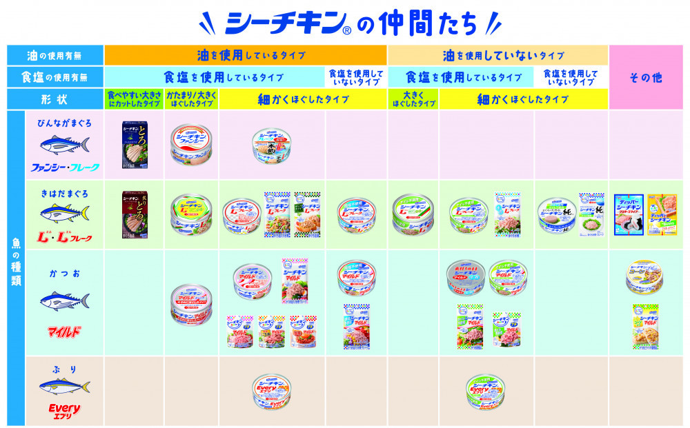 ãã猶 ãªã€ã«äžäœ¿çšã·ãŒããã³Lãã¬ãŒã¯ 24猶 ã¯ãããããŒãº ãã ã·ãŒããã³ ãã³ãªã€ã« ãŸãã ãã°ã 鮪 æ°Žç
® 猶詰 æ°Žç£ç© é岡ç é岡â