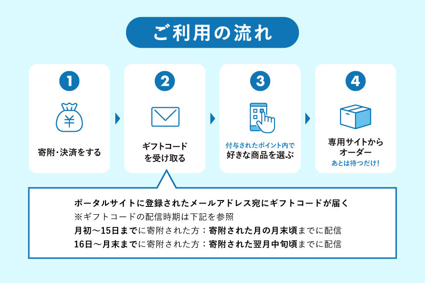 ãé岡åžãããšããéžã¹ãWEBã«ã¿ãã°ã®ããïŒå¯é5äžåã³ãŒã¹ïŒ15000ãã€ã³ãïœå¯éããåŸã«ãã£ããè¿ç€Œåãéžã¹ãŠäŸ¿å©ïŒå¯Ÿè±¡è¿ç€Œåç¶ã
远å äžïŒ» é岡 ã«ã¿ãã°ãã€ã³ã æå¹æé6ãæ å¯Ÿè±¡ååç¶ã
远å äž äººæ° ãããã æ
è¡ ããã« ã¬ã¹ãã©ã³ ãè ãé
ã¹ã€ãŒã ãã¡ãã·ã§ã³ çŸå®¹ ã€ã³ããªã¢ å®¶å
· ã¢ã¯ã»ãµãªãŒ ã¹ããŒã ã¢ãŠãã㢠ãµãããšçŽçš 
