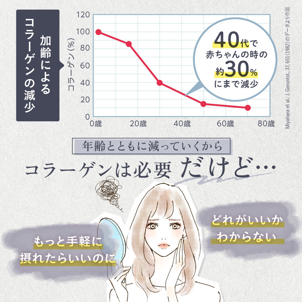 たっぷり贅沢 コラーゲン サプリ ヒアルロン酸 プラセンタ ビタミンC 配合 国内製造  3袋（3ヶ月分）