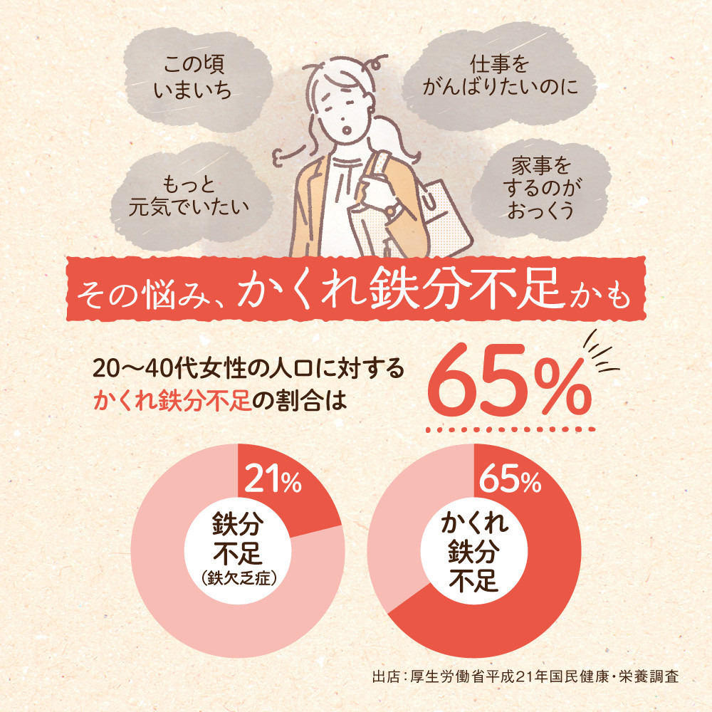 鉄分 サプリ ルミエル 鉄 10mg フェリチン鉄 ヘム鉄 葉酸 栄養機能食品 30粒入り 30日分