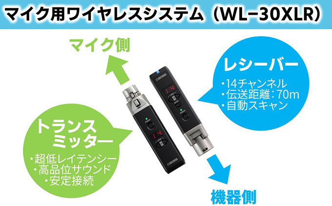 BOSS】ワイヤレスマイクシステム/WL-30XLR【配送不可：離島】|JAL 