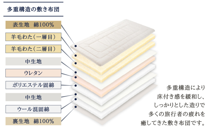 丸八真綿 至福の眠り 4層羊毛 敷き布団 極厚 シングル 日本製 ホテル