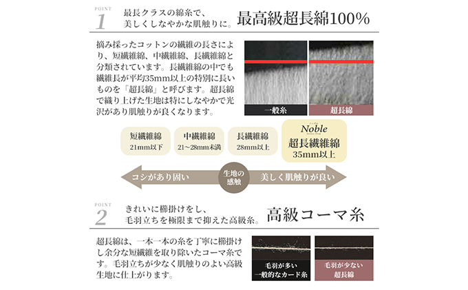 超長綿100％ シルクのような艶 ボックスシーツ ダブルサイズ ホワイト「ノーブル」【布団カバー】