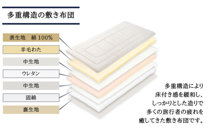丸八真綿 至福の眠り 3層羊毛 敷き布団 極厚 シングル 日本製 ホテル 旅館【配送不可：離島】