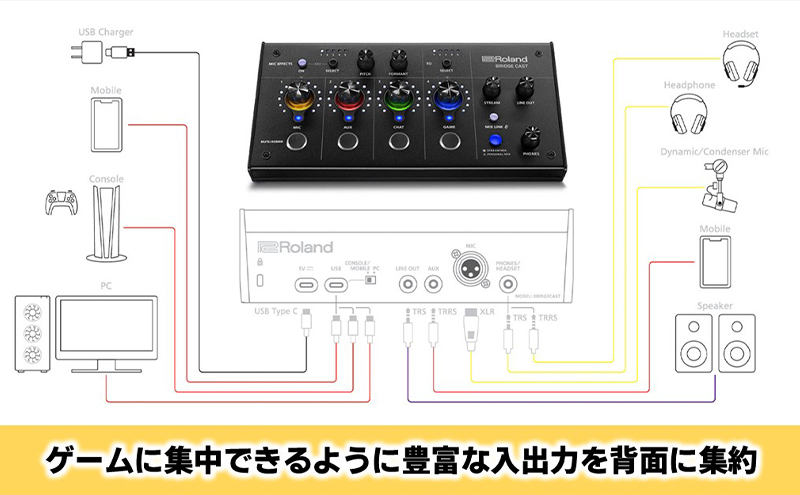 【Roland】本格ゲーミングミキサー/BRIDGECAST(ブラック)【配送不可：離島】