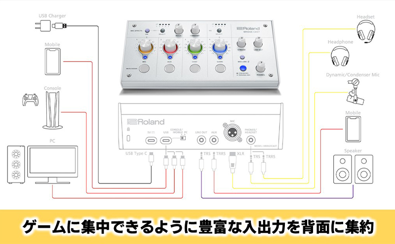 【Roland】本格ゲーミングミキサー/BRIDGECAST(アイスホワイト)【配送不可：離島】