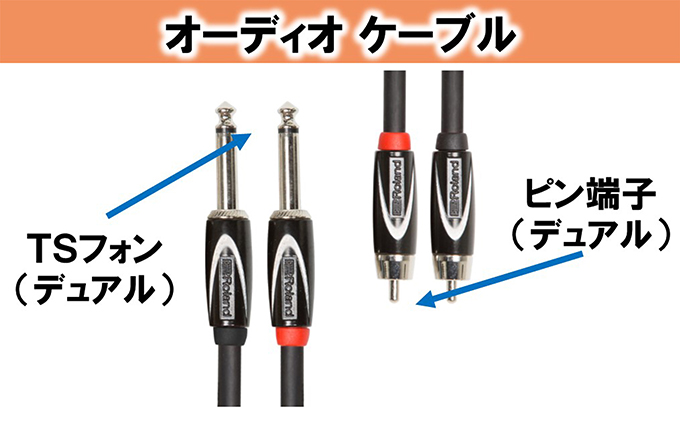 【Roland純正】オーディオケーブル 1.5m/RCC-5-2R28【配送不可：離島】