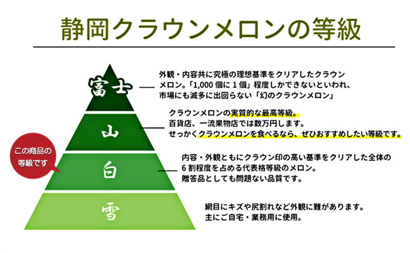 高級クラウンマスクメロン 白等級 1.3kg 1玉入り【配送不可：離島】