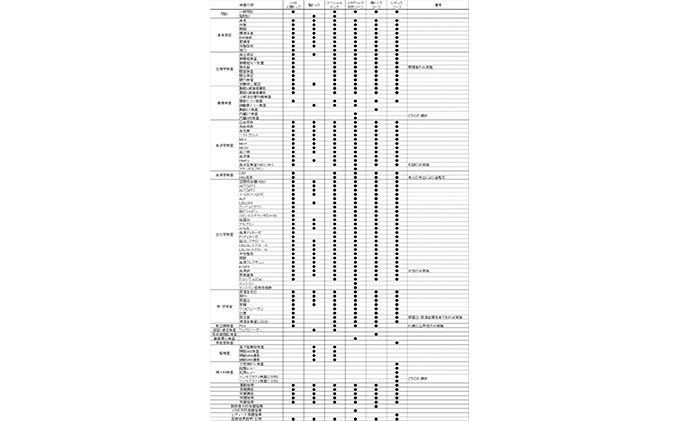 1日人間ドック　（聖隷健康診断センター）