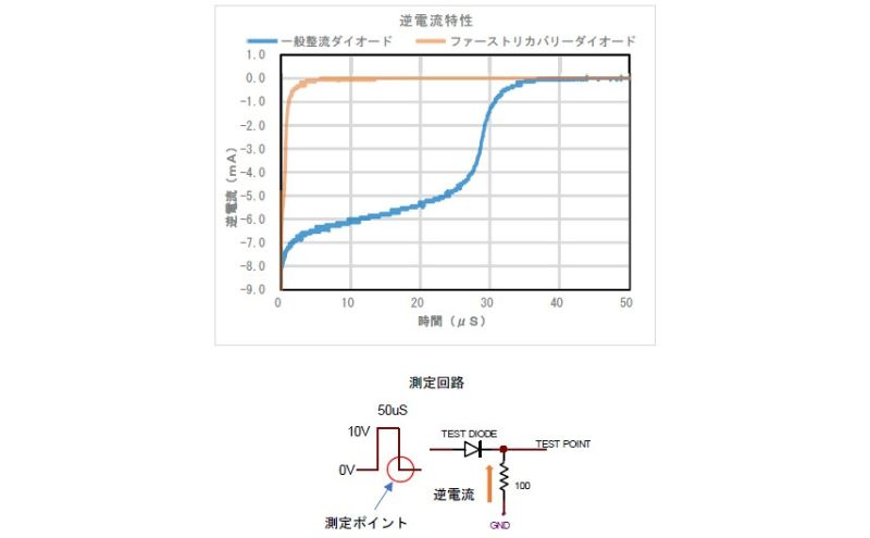 半導体整流器 SSR-FR 真空管ギターアンプ(オーディオアンプ)専用品 テクソル 整流器 真空管 アンプ ギターアンプ オーディオアンプ ノイズ発生低減 長寿命 日本製 浜松市 静岡県