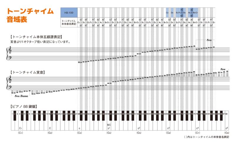 【トーンチャイム HB‐100】柔らかく心に沁み入るような音色 楽器 独自のハンマー機構 高級アルミ 柔らかい ハンドチャイム やさしい 安らぎ 学校教育 養護施設 高齢者施設 静岡 浜松市