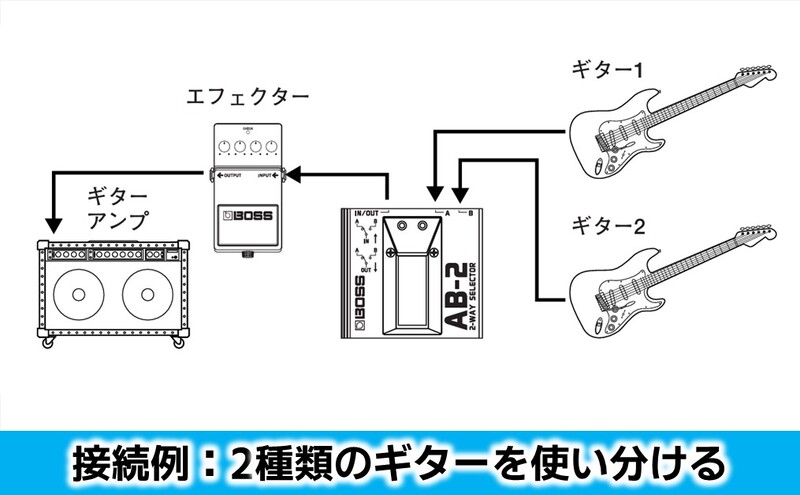 【BOSS】2-Wayセレクター/AB-2 【配送不可：離島】セレクター ギター チューニング 楽器 静岡 浜松市