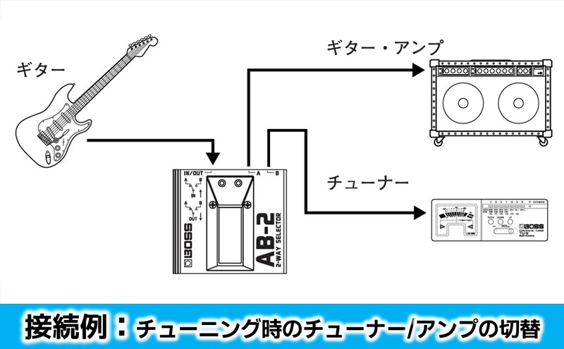 【BOSS】2-Wayセレクター/AB-2 【配送不可：離島】セレクター ギター チューニング 楽器 静岡 浜松市