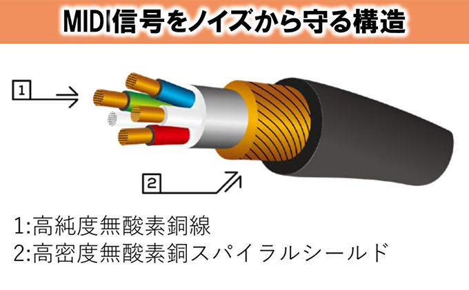 【Roland純正】1mMIDIケーブル【配送不可：離島】 雑貨 日用品 