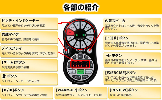 激安販壳店舗 ローランド ボイストレーナー VT-12 ボーカリストのため