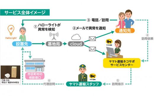 クロネコ見守りサービス あんしんハローライトプラン