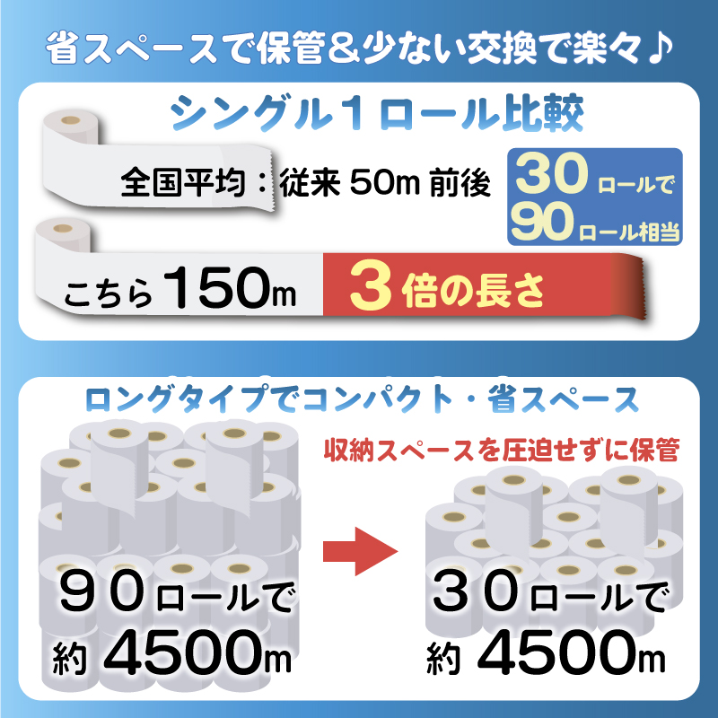 トイレットペーパー 30個入 シングル 長尺 150m 日用品 雑貨 消耗品 防災 備蓄