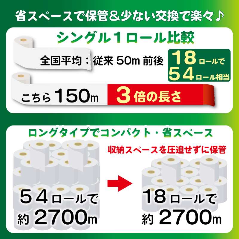 トイレットペーパー 18個入り シングル 長尺 150m 芯つき 日用品 雑貨 消耗品 防災 備蓄