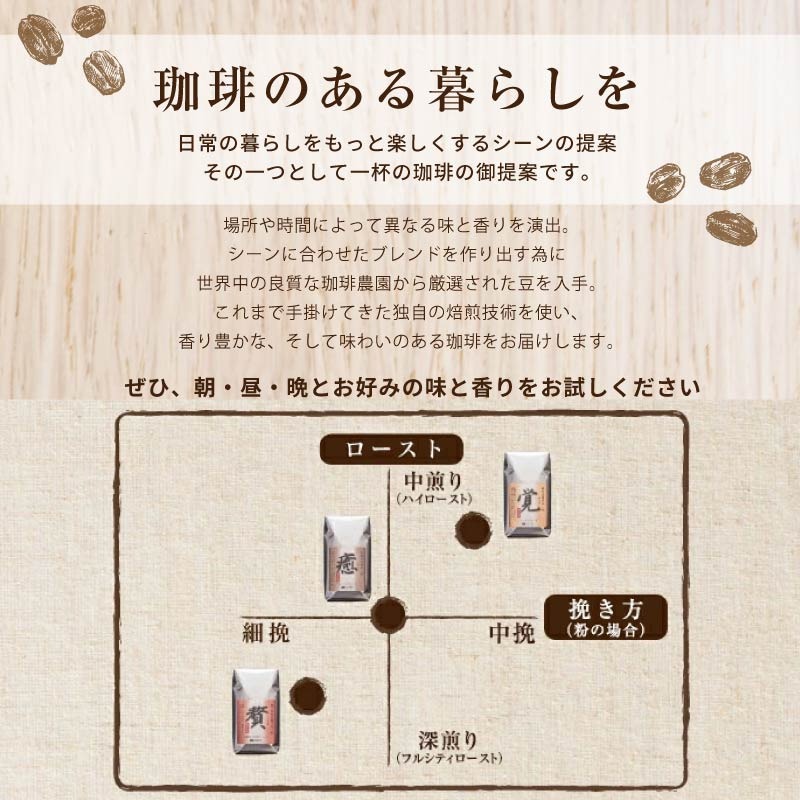 コーヒー粉 250g 6袋 ブレンド 3種類  詰め合わせ レギュラーコーヒー 焙煎 珈琲 コーヒー ブレンド 酸味 コーヒー豆  煎り ブラジル コロンビア ドリンク 飲み物 飲料類 自家焙煎コーヒー豆 ギフト 贈答 贈答品 チモトコーヒー 静岡 沼津