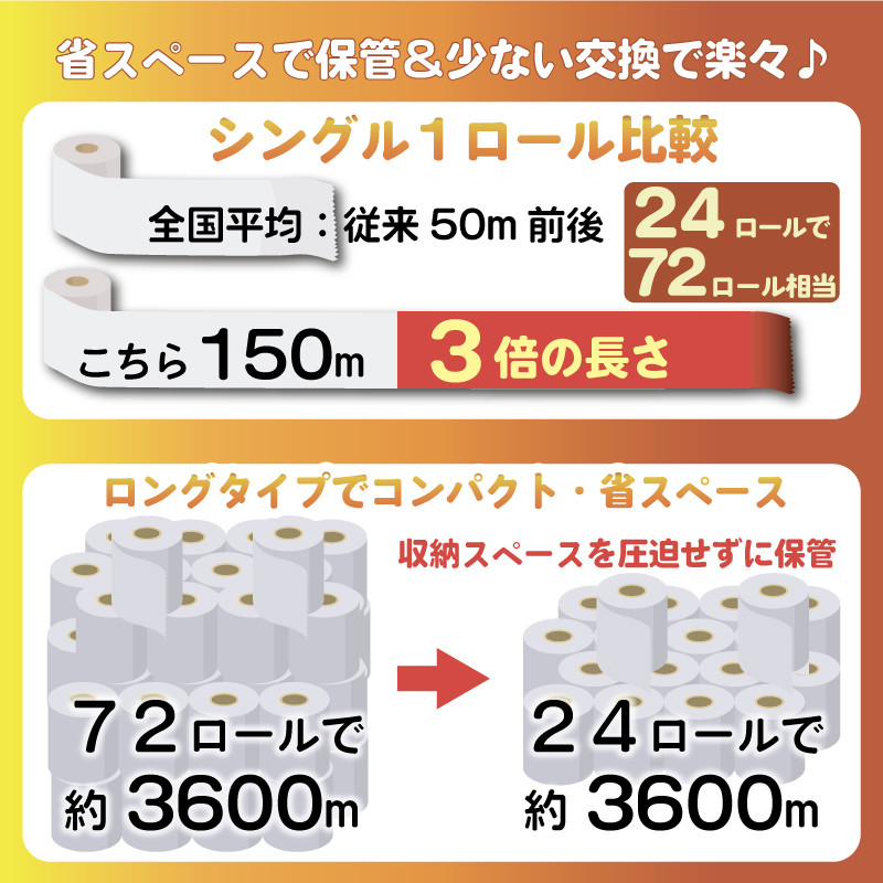 トイレットペーパー 24個入 シングル 長尺 150m 日用品 雑貨 消耗品 防災 備蓄