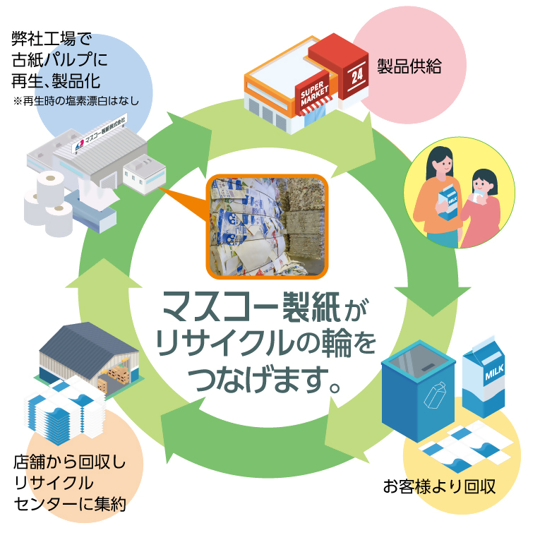 0013-107-01 マスコー製紙 ミルボックス ティッシュペーパー 180組×5箱×12パック (60箱)