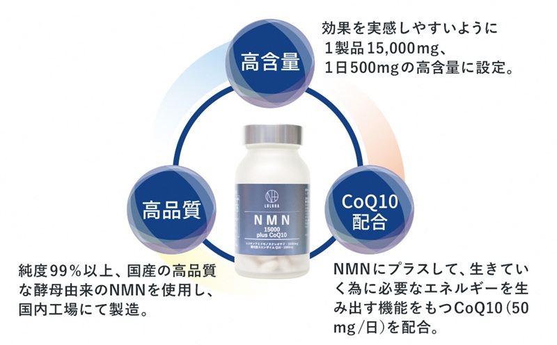 0200-57-01 NMN15000 plus CoQ10 (15,000mgの高配合)