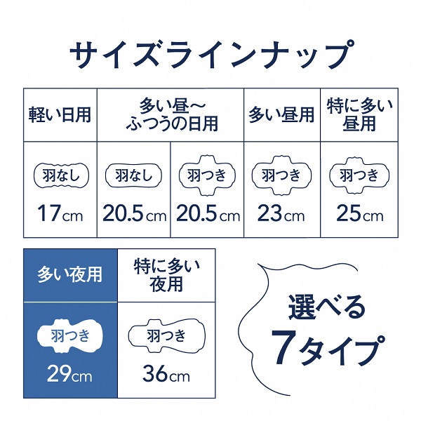 0025-10-02 エリス コンパクトガード 多い夜用 羽つき 29cm 30枚×12パック (360枚)