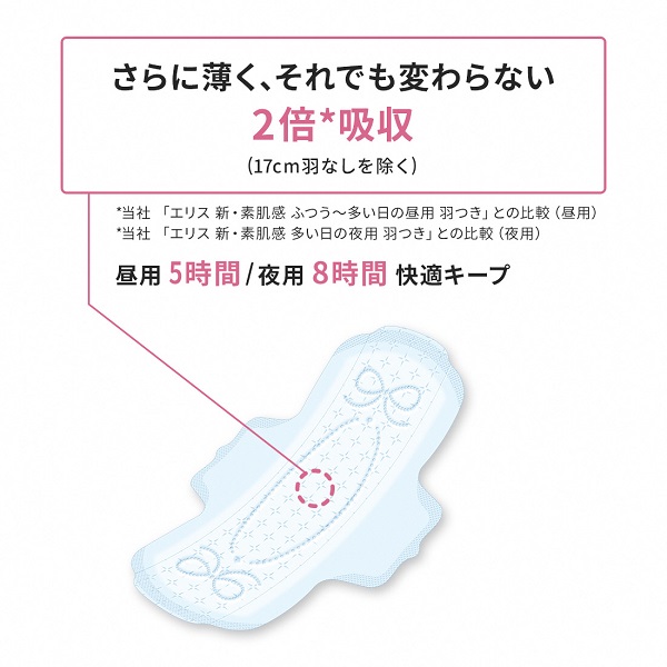 0030-10-02 エリス コンパクトガード 特に多い夜用 羽つき 36cm 12枚×27パック (324枚)