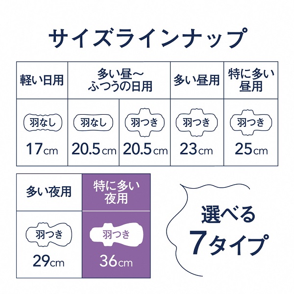 0030-10-02 エリス コンパクトガード 特に多い夜用 羽つき 36cm 12枚×27パック (324枚)