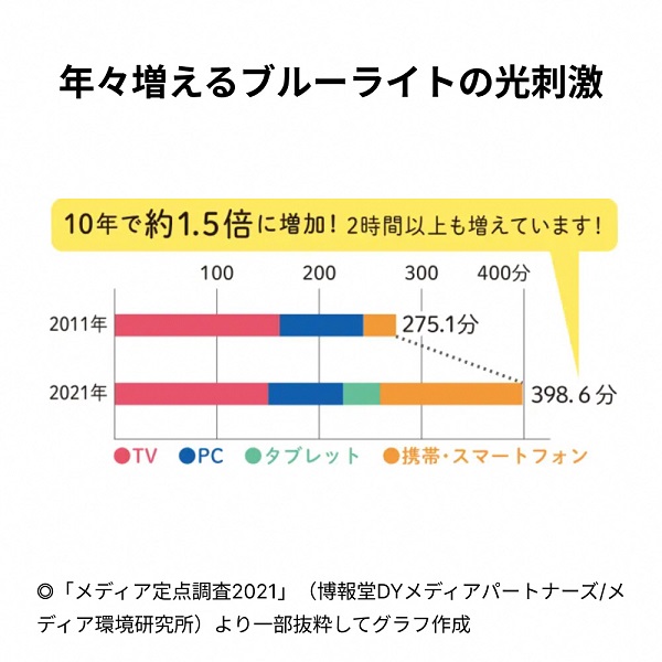 0022-90-02 サントリーウエルネス ルテインアクティブ 「お徳用3袋セット」 30粒 (約30日分) ×3袋おまとめ発送