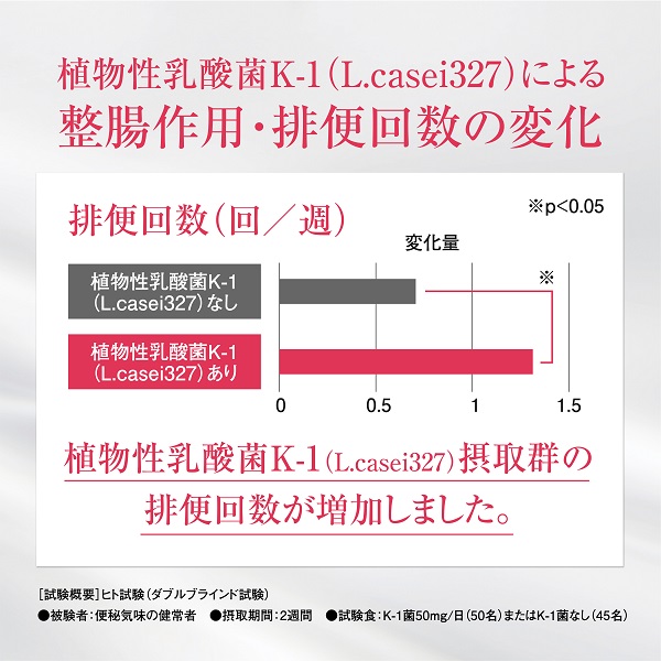 0011-99-01 ãã¯ããŒãšããžãŒãŽãŒã«ã ãK-1ä¹³é
žèã 60ç²Ã1è¢ (30æ¥å)