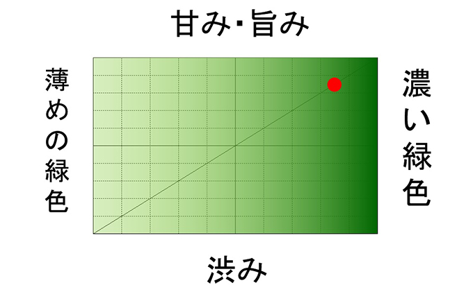 一番摘み　深蒸し新茶100g（あららぎ袋入）×2本【2024年5月上旬以降より順次発送】