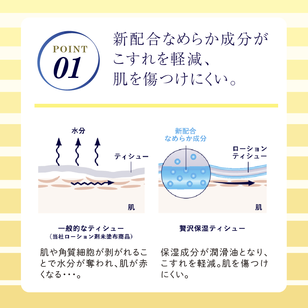 エリエール 定期便 年3回 隔月 シャワートイレのためにつくった吸水力が2倍のトイレットペーパー 12ロール 贅沢保湿ローションティシュー 3箱 2個ずつ セット 詰め合わせ ティッシュペーパー 保湿ティッシュ トイレ 日用品 静岡 静岡県 島田市