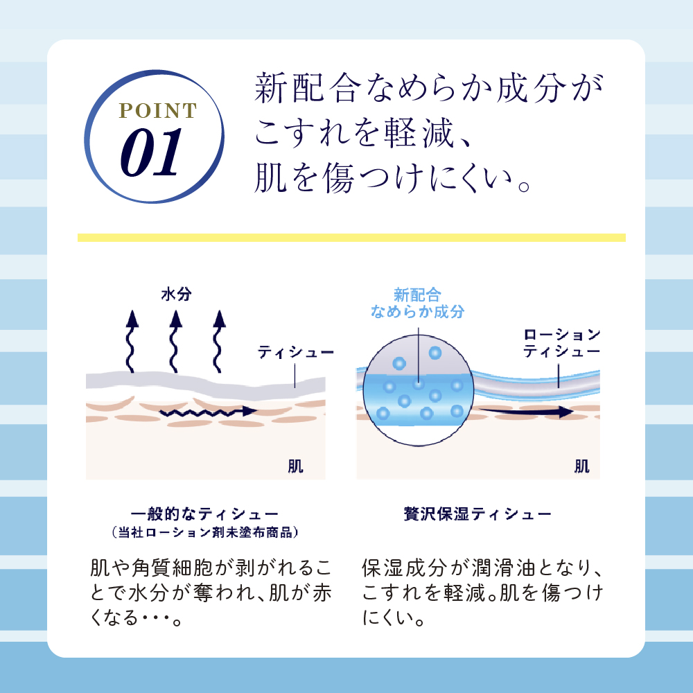 エリエール 贅沢保湿 ティッシュ 30箱 3箱×10パック